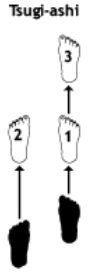 Figura 3